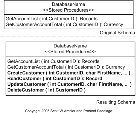 Add CRUD Methods Example