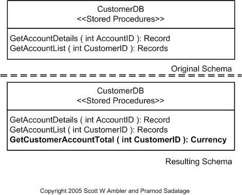Introduce Calculation Method Example