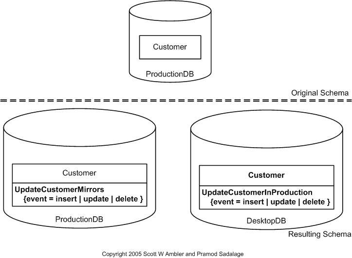  Add Mirror Table Example