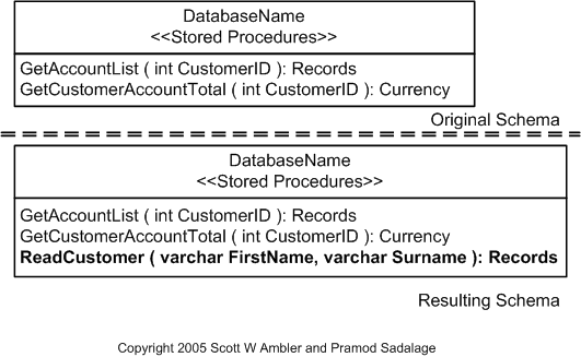 Add Read Method Example