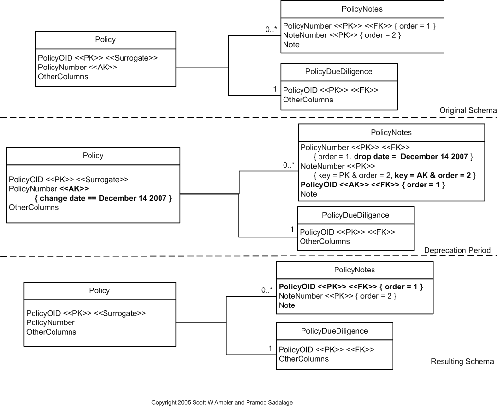 Consolidate Key Strategy Example