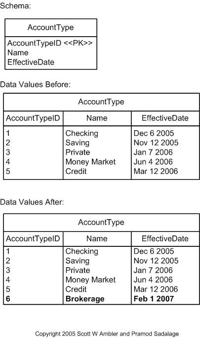  Insert Data Example