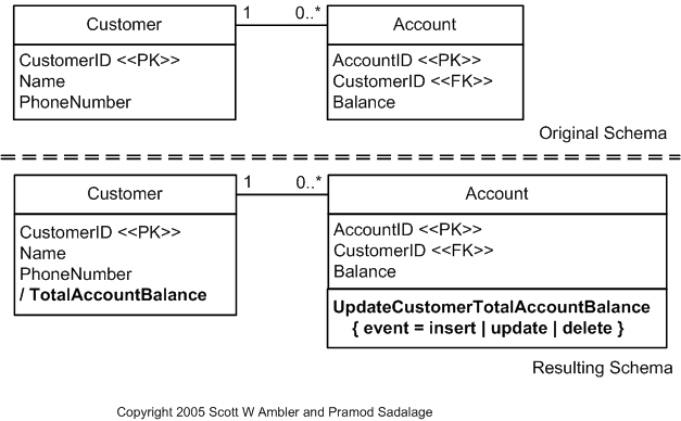 Introduce Calculated Column Example