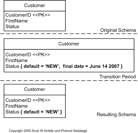 Introduce Default Value Example