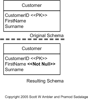 Make Column Non Nullable Example