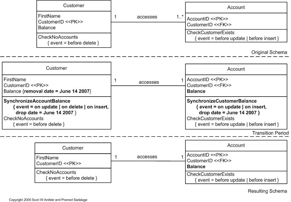 Move Column Example