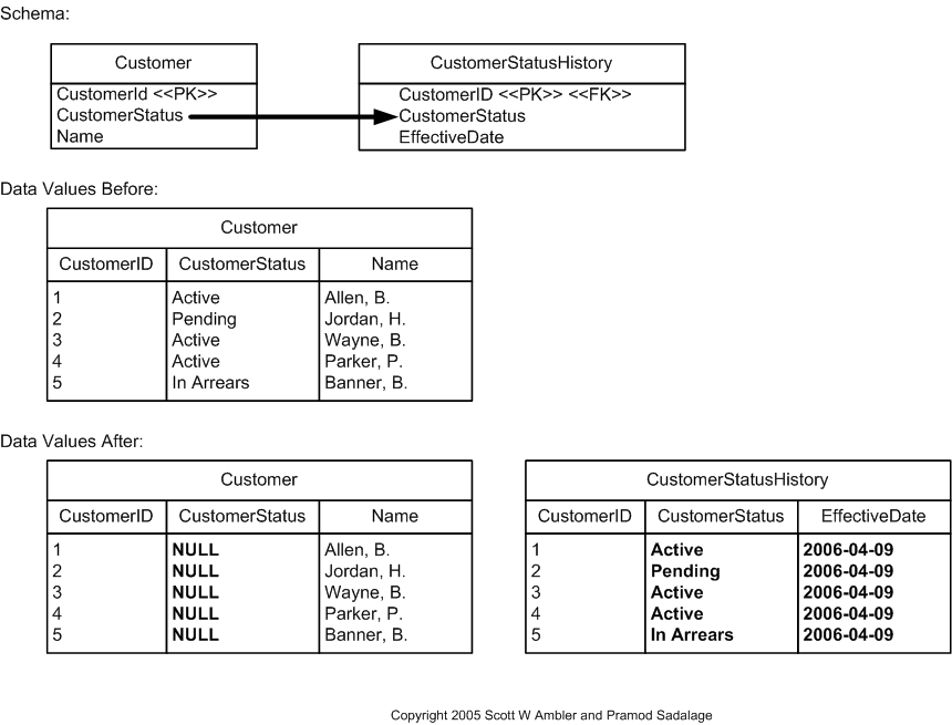 Move Data Example