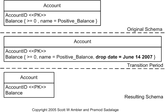 Drop Column Constraint Example