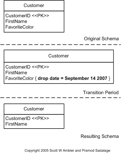 Drop Column Example