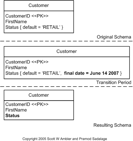 Drop Default Value Example