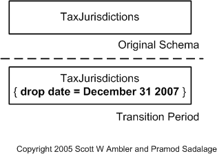 Drop Table Example