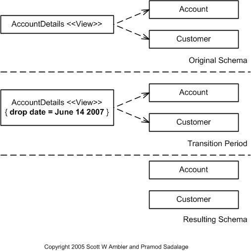 Drop View Example