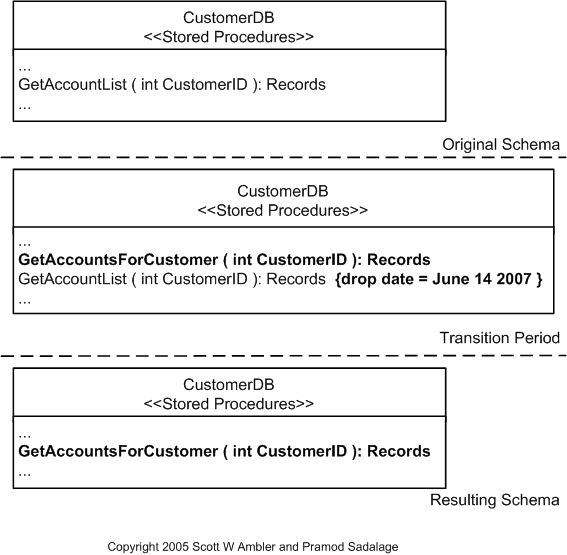 Rename Method Example