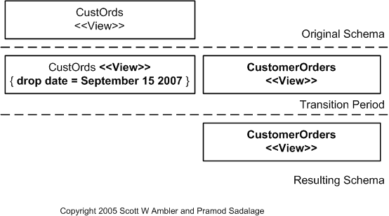 Rename View Example
