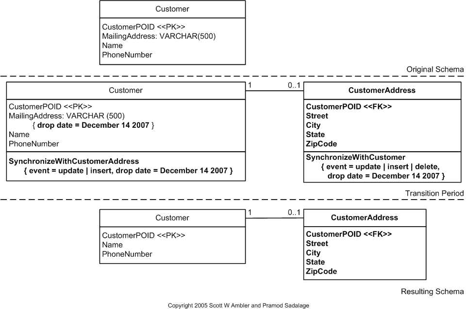 Replace LOB With Table Example