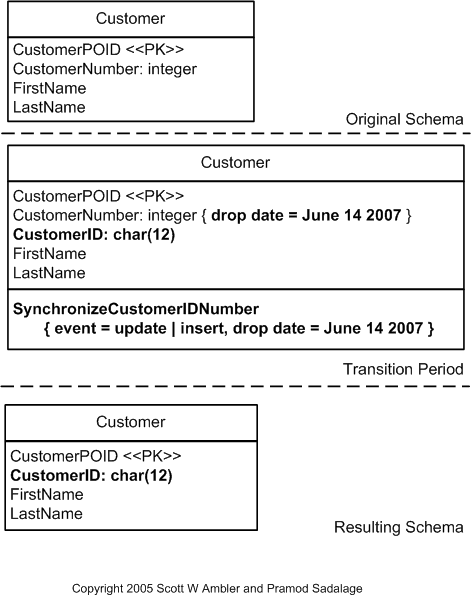Replace Column Example