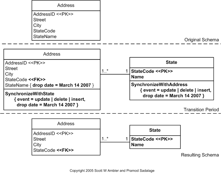 Split Table Example